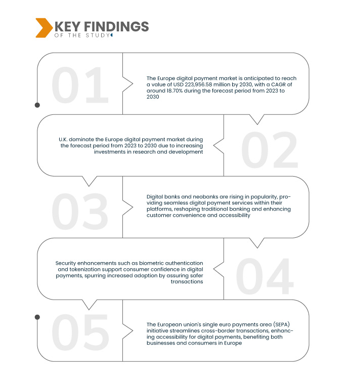 Europe Butyric Acid for Animal Feed Market to grow at a CAGR 9.5 by