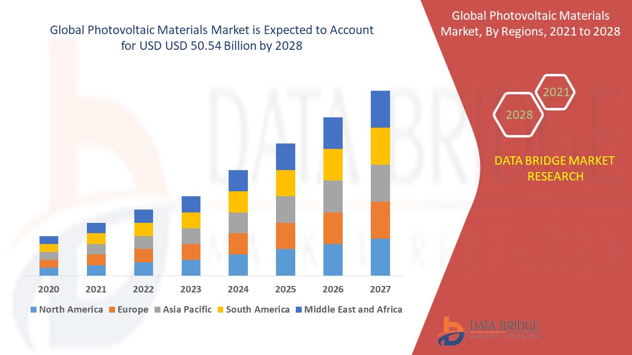 Mercado Materiales fotovoltaicos