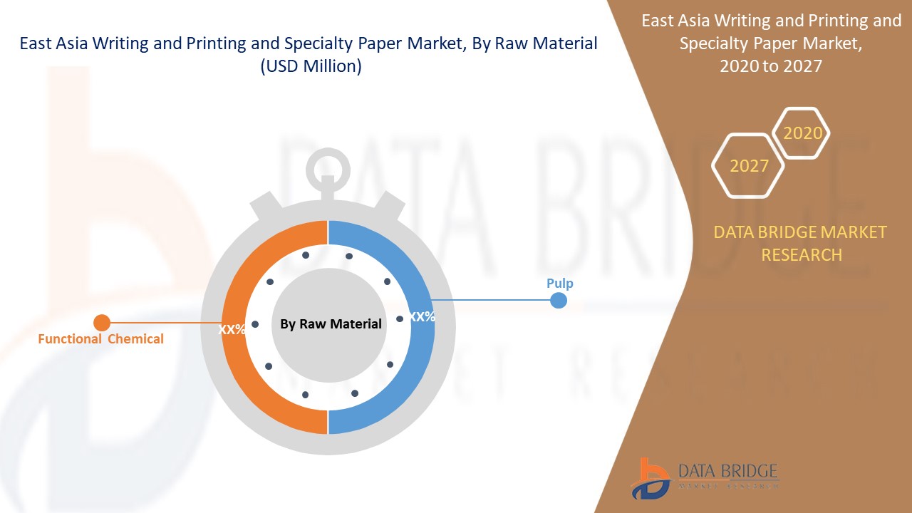  East Asia Writing and Printing and Specialty Paper Market