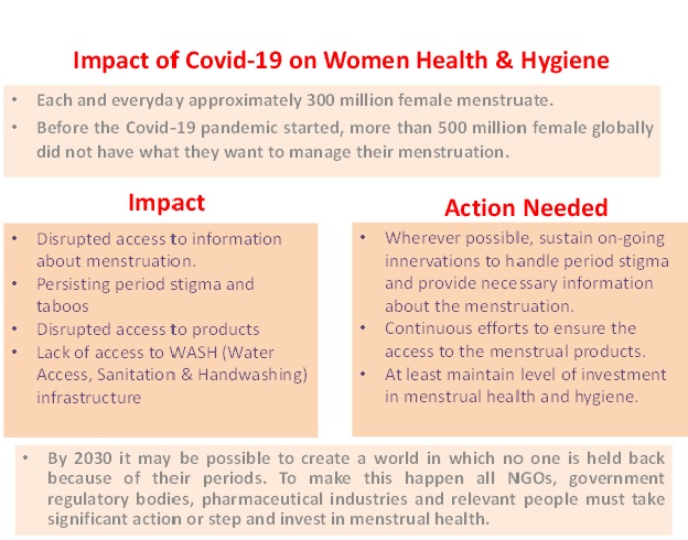 Impact Of Covid-19 On Women Health And Hygiene