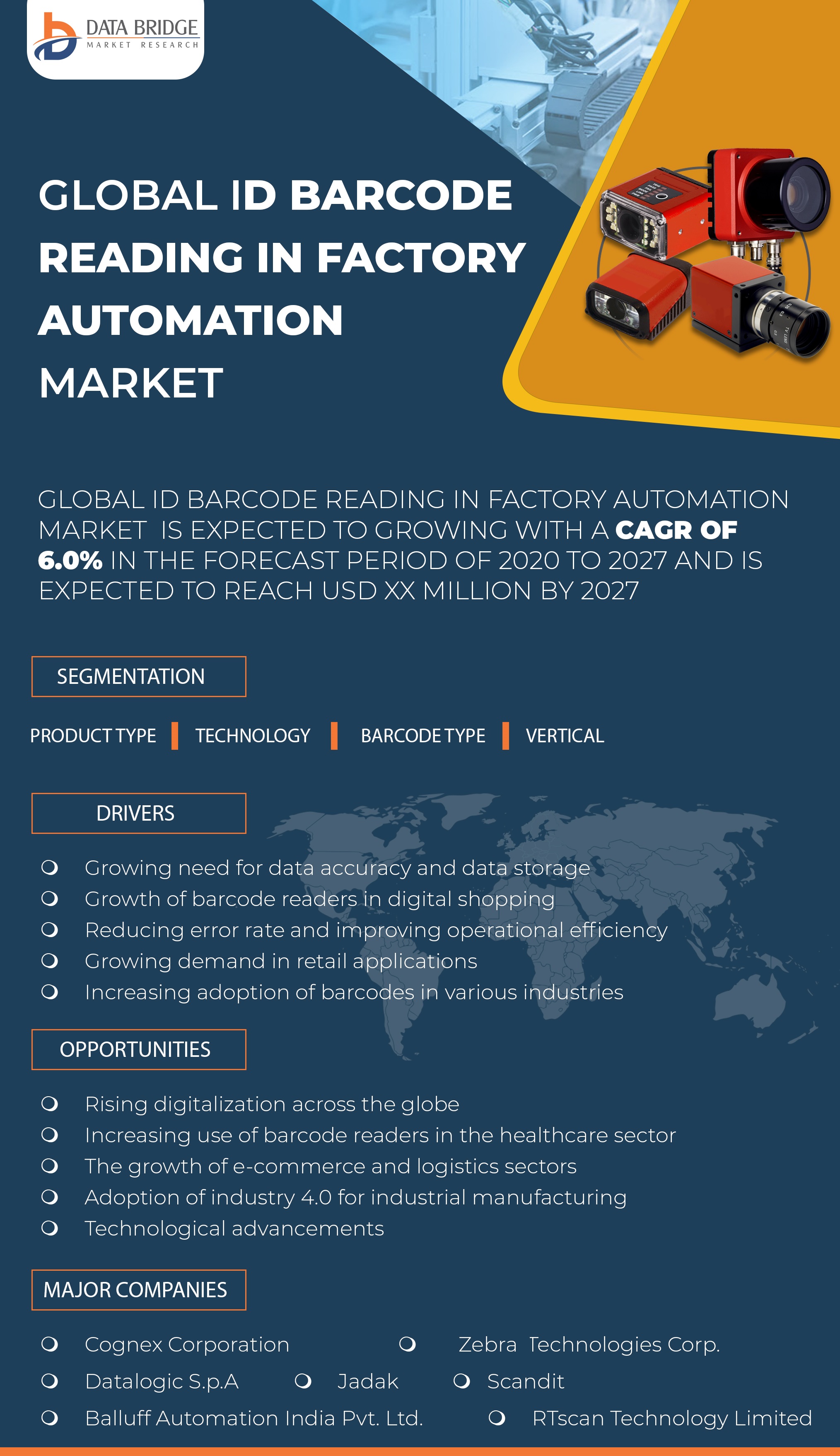 ID Barcode Reading in Factory Automation Market