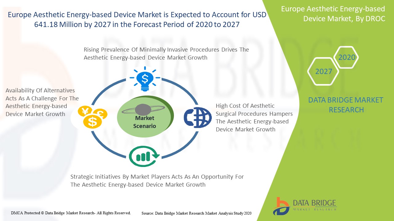 Europe Aesthetic Energy-Based Device Market