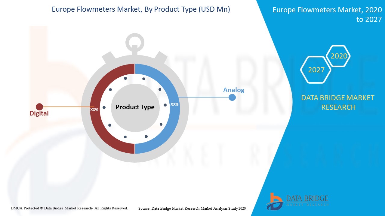 Europe Flowmeters Market