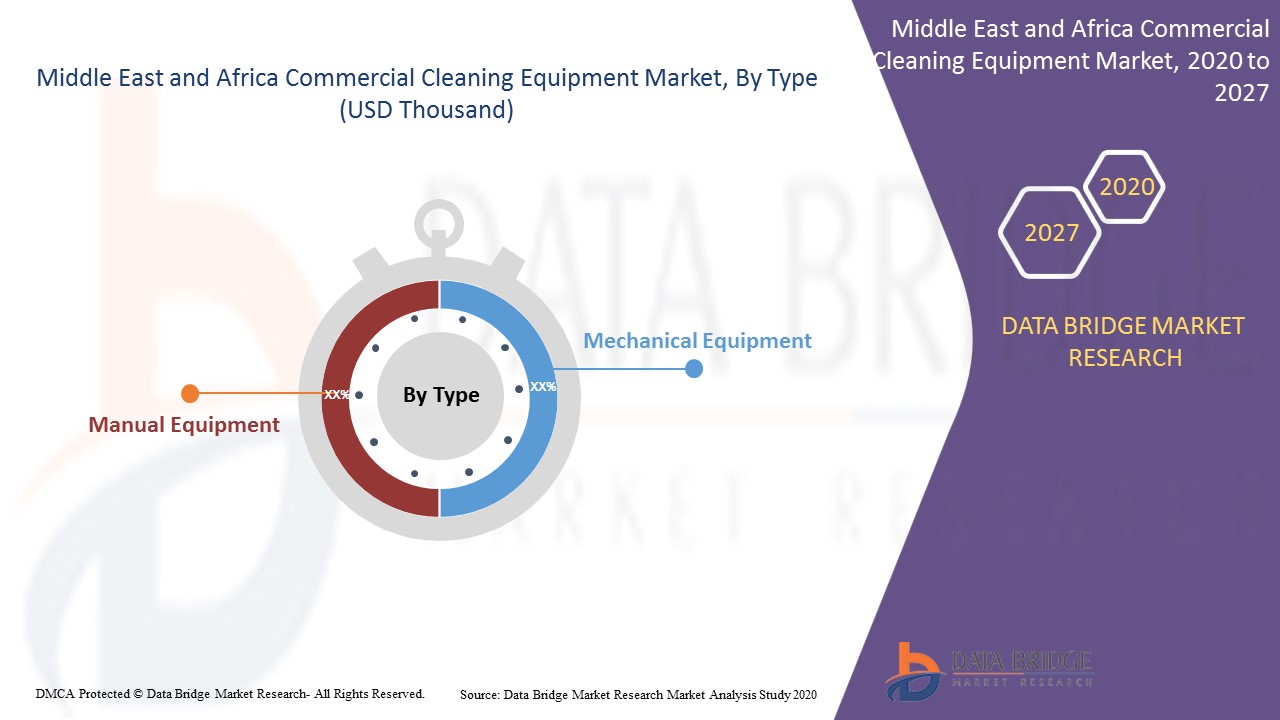 Middle East and Africa Commercial Cleaning Equipment Market