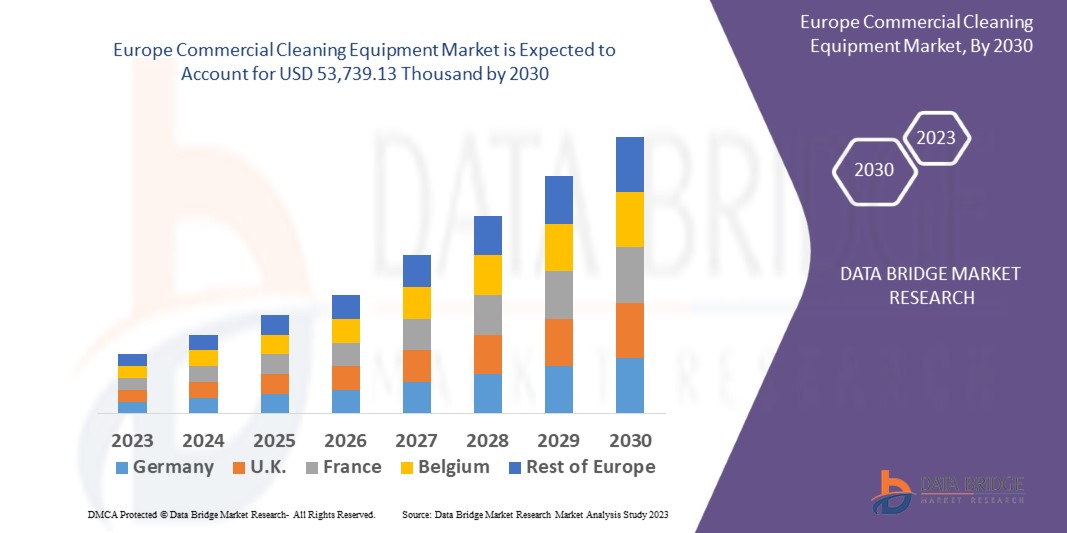 Europe Commercial Cleaning Equipment Market