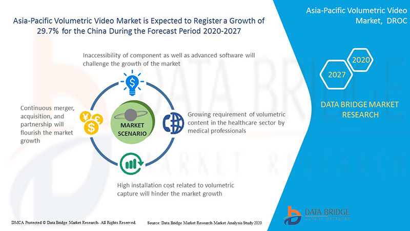Asia-Pacific Volumetric Video Market