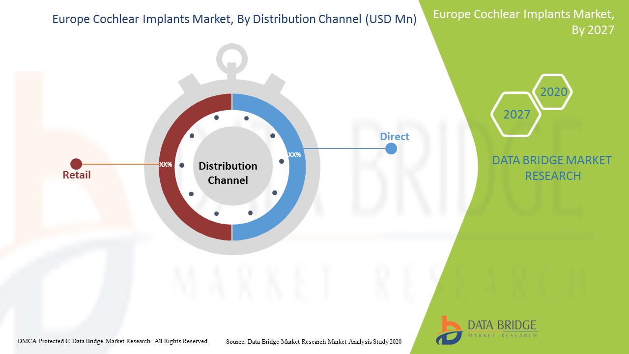 Europe Cochlear Implants Market