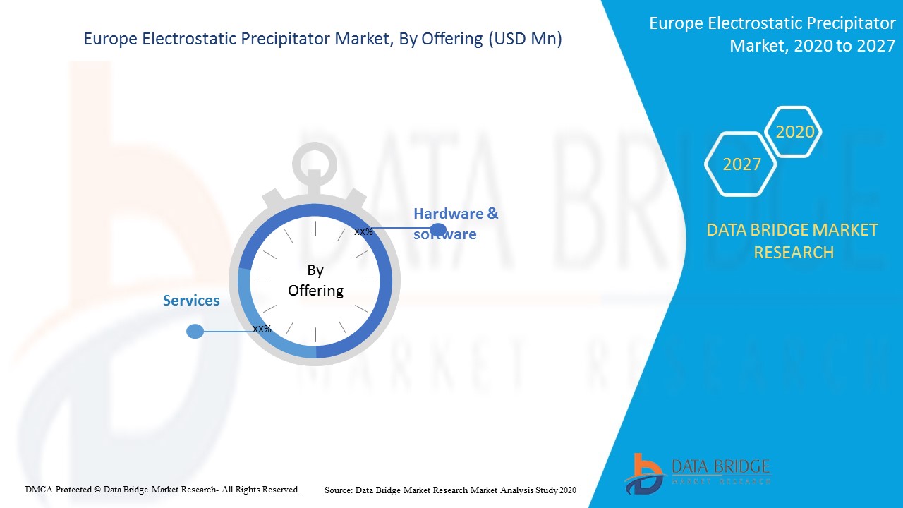 Europe Electrostatic Precipitator Market
