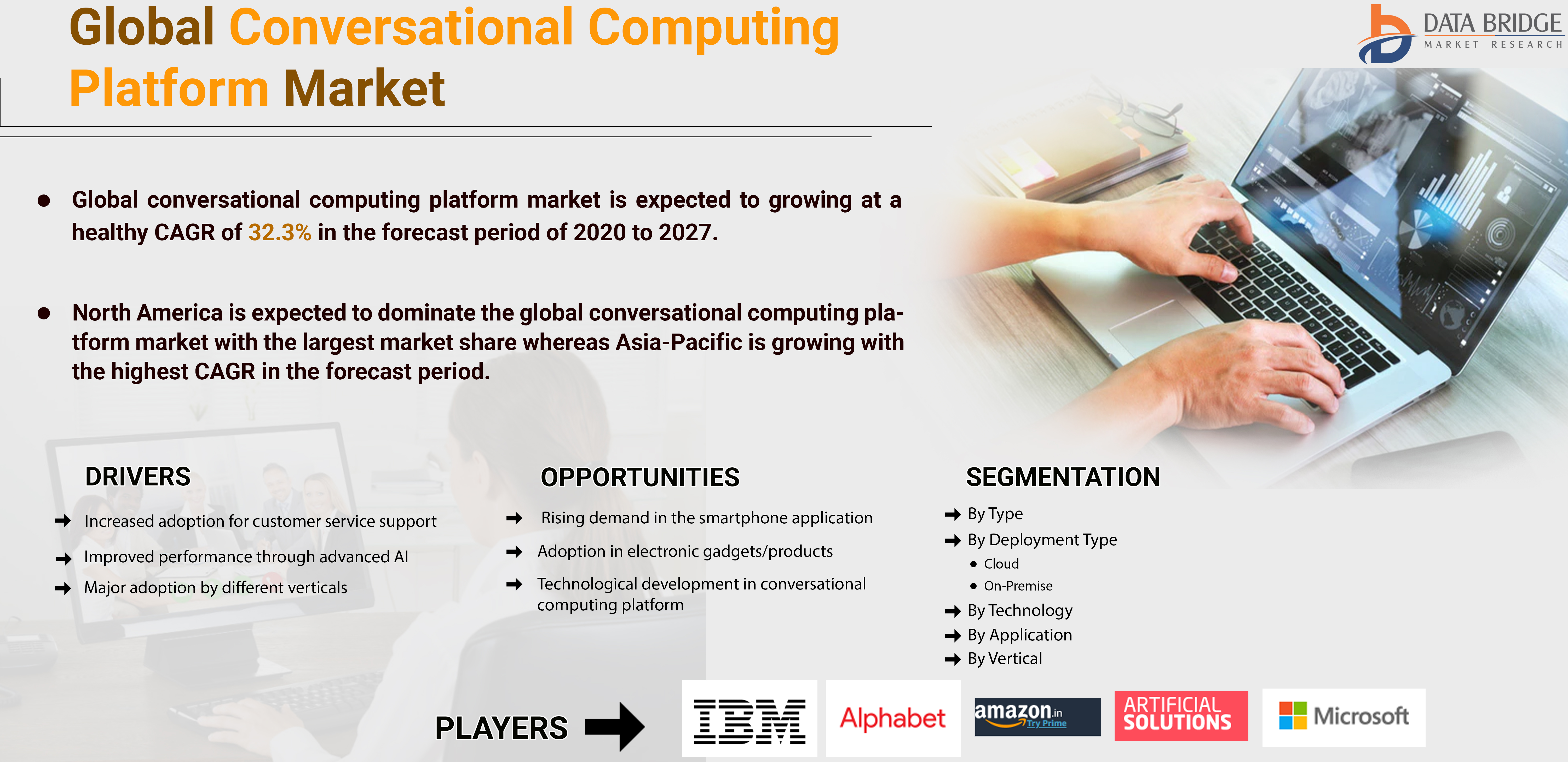 Conversational Computing Platform Market