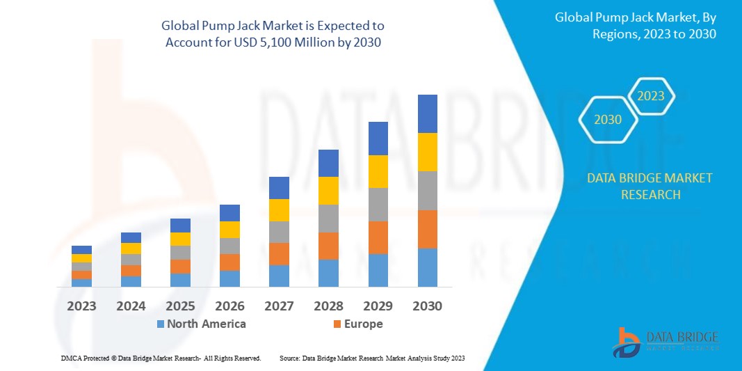 Pump Jack Market