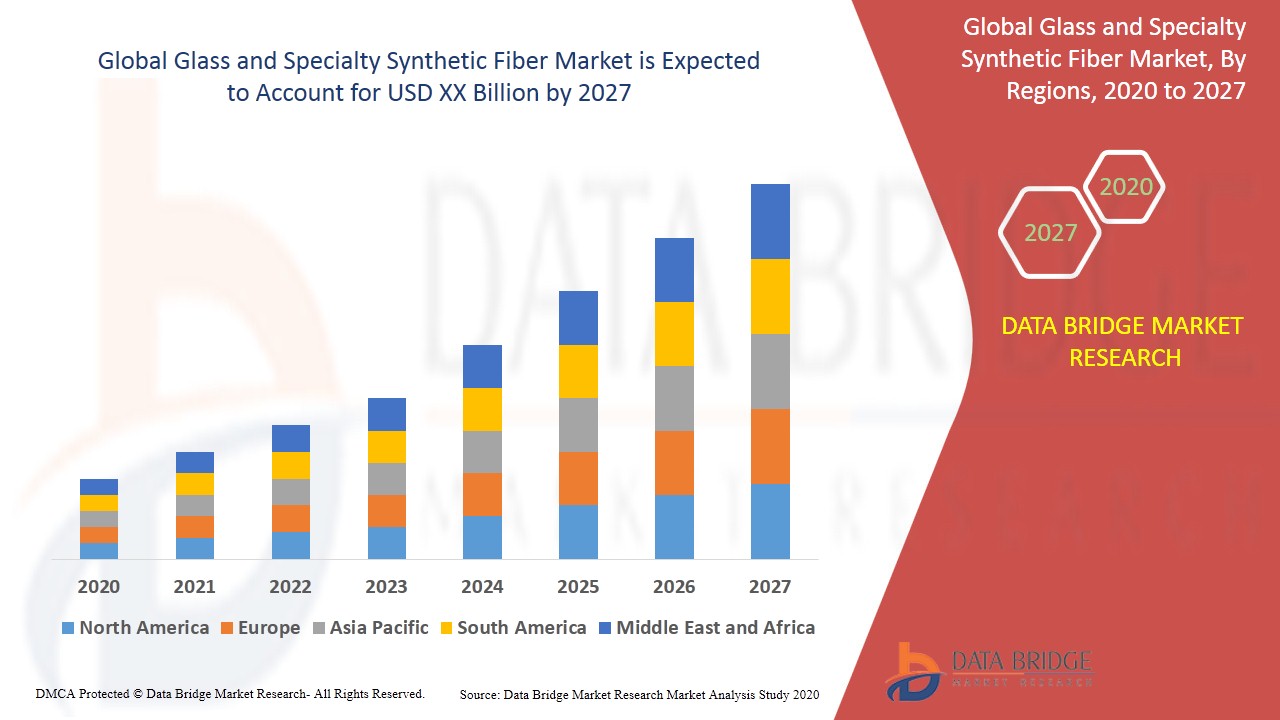 Glass and Specialty Synthetic Fiber Market Global Industry Trends and