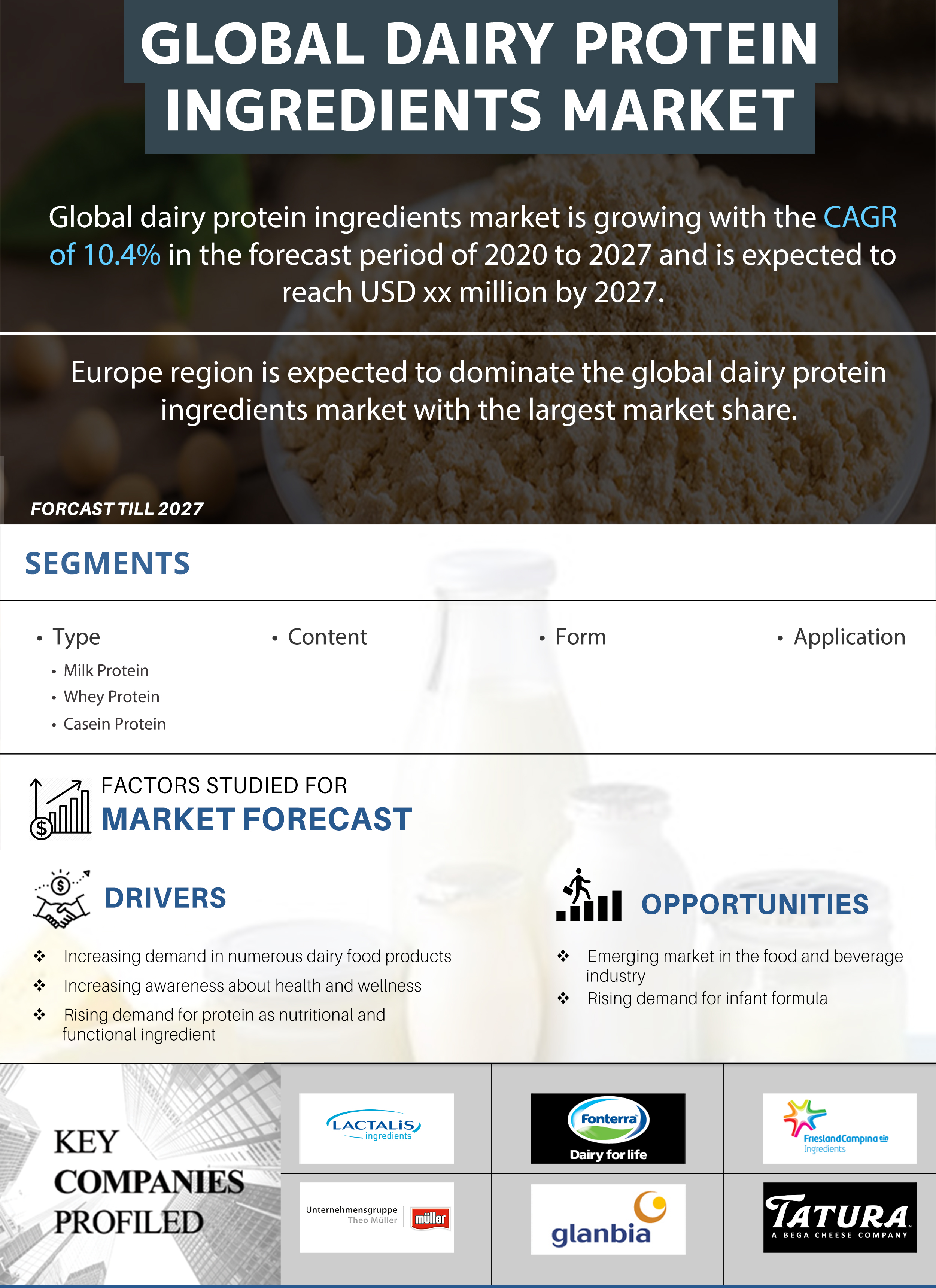 Dairy Protein Ingredients Market