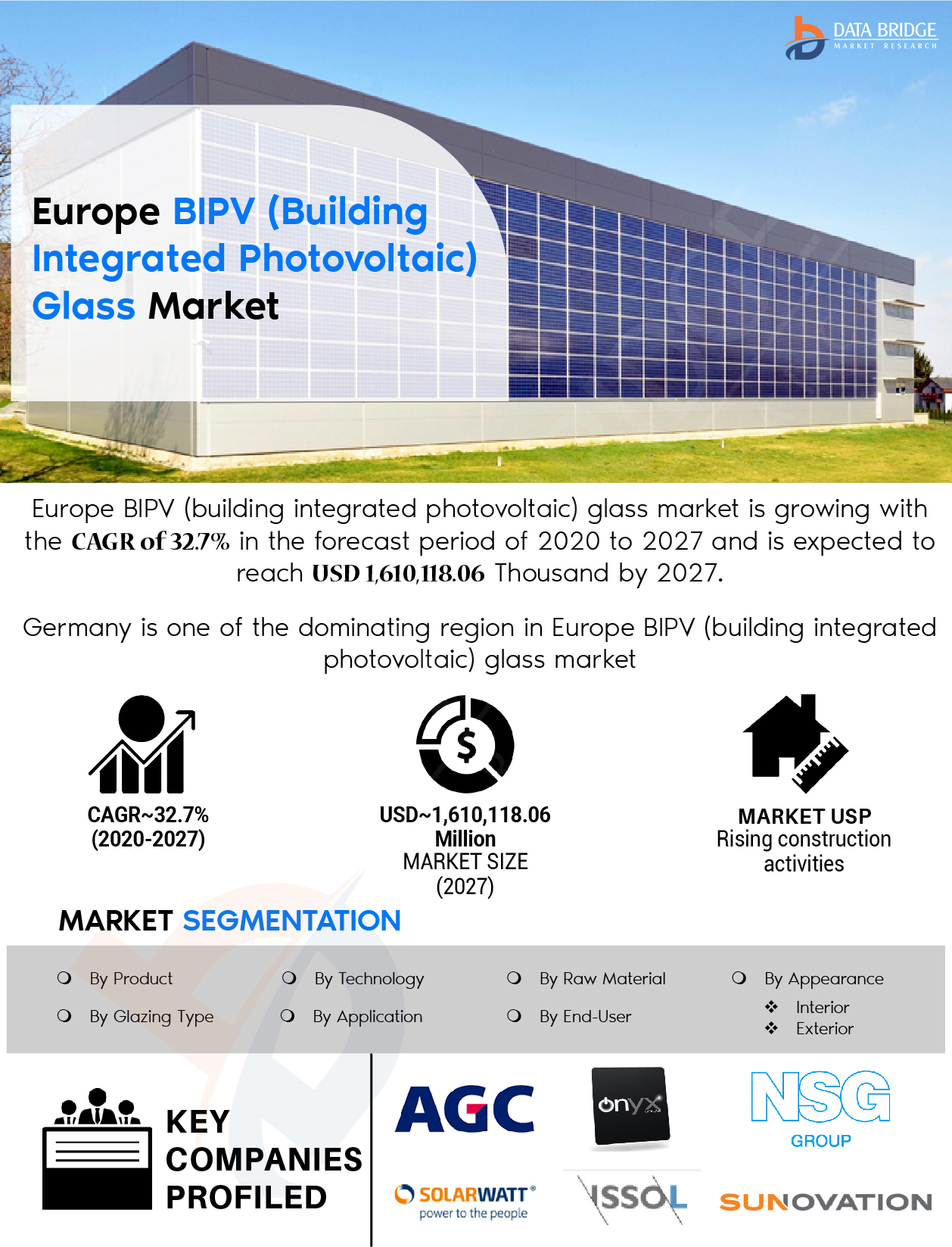 Europe BIPV (Building Integrated Photovoltaic) Glass Market