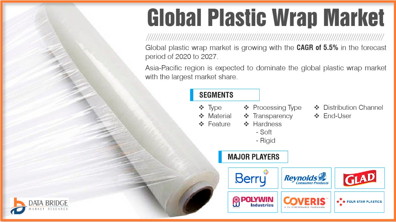 Plastic Wrap Market