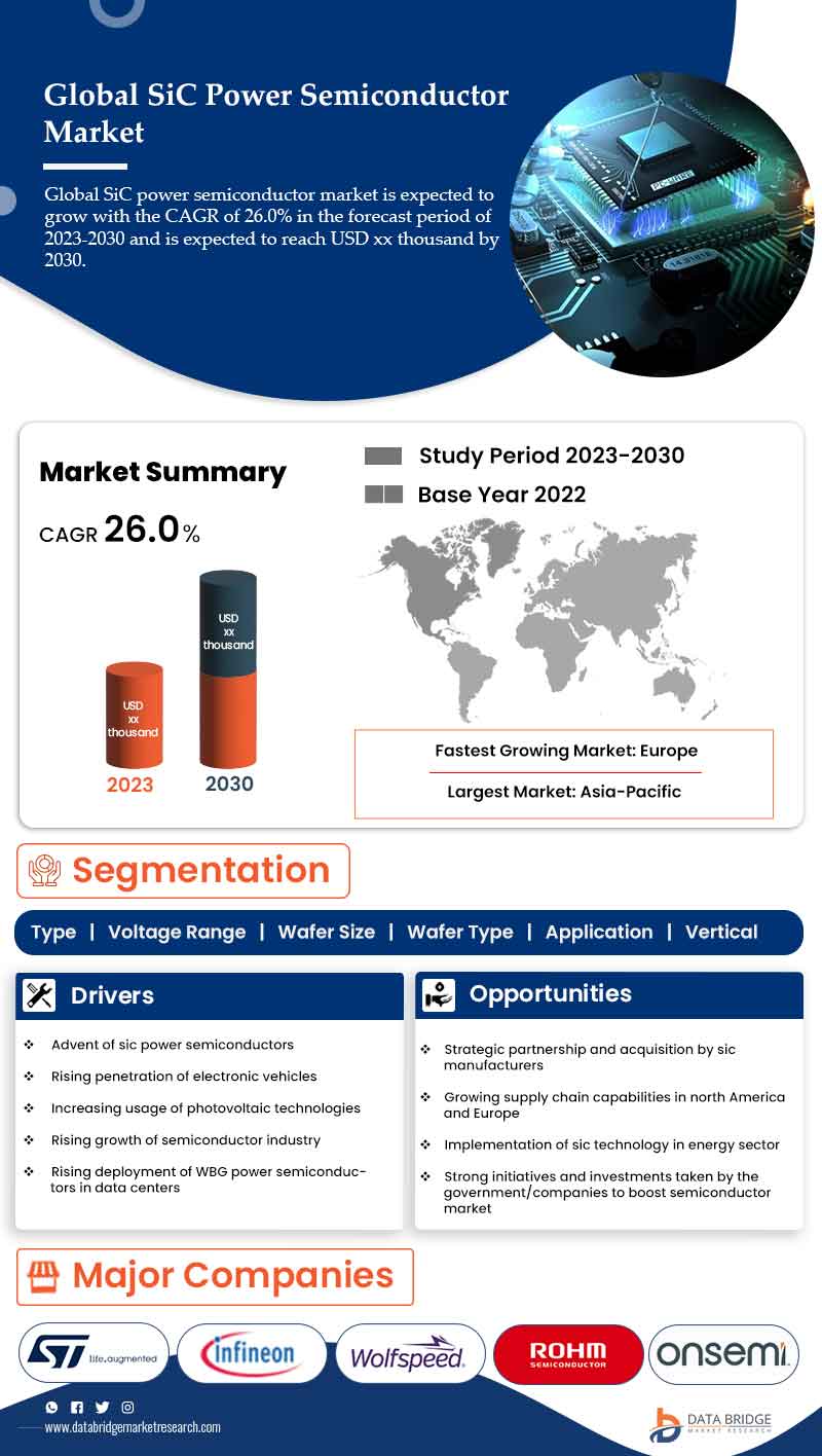 SiC Power Semiconductor Market