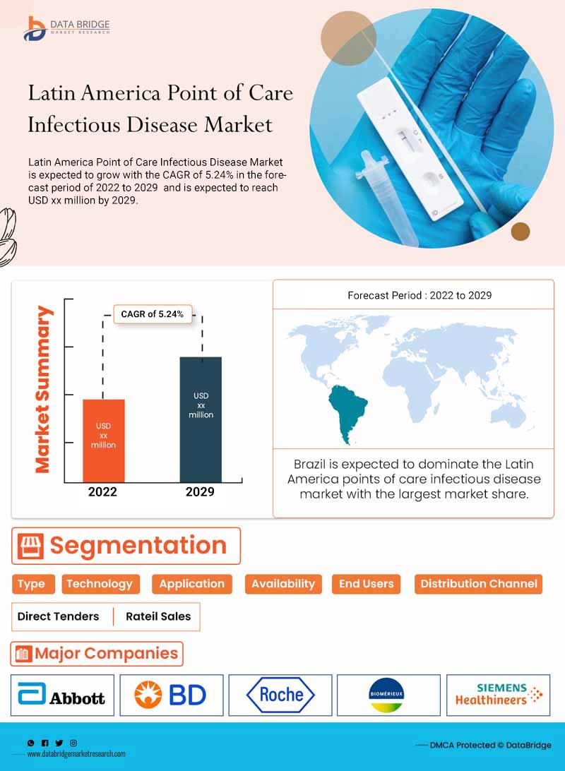 Latin America Point of Care Infectious Disease Market