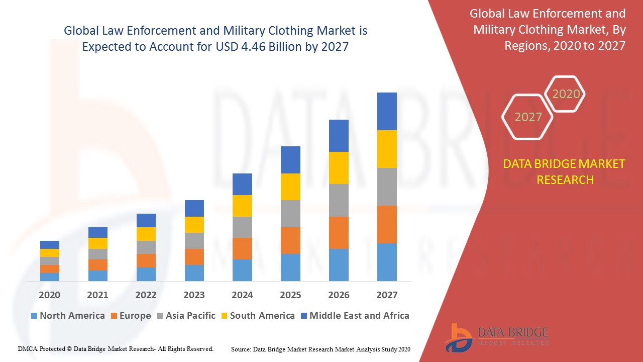 Forze dell'ordine e mercato dell'abbigliamento militare
