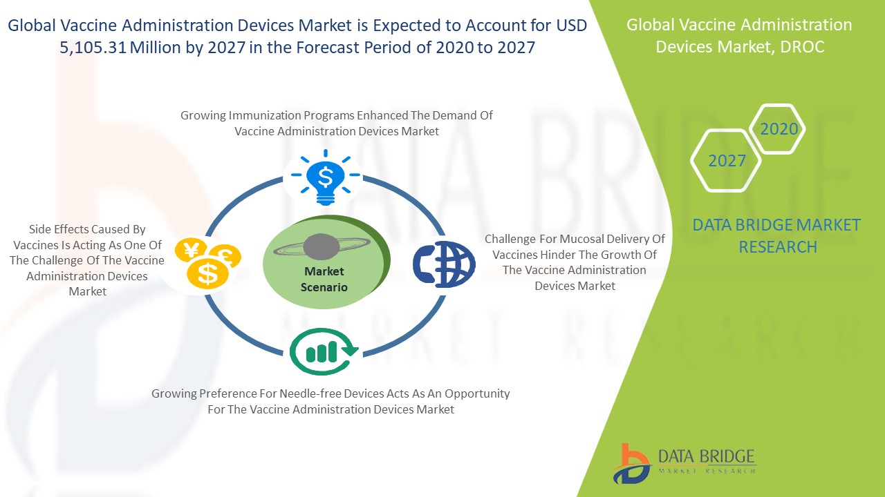 Vaccine Administration Devices Market