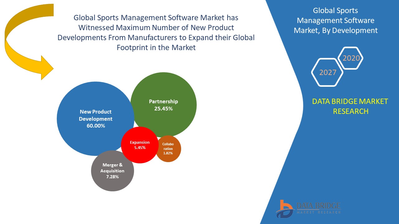 Sports Management Software Market