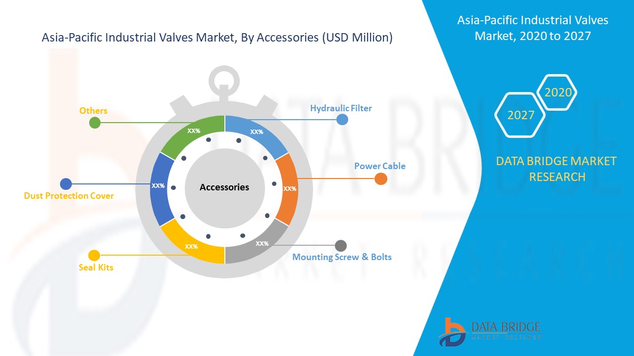 Asia-Pacific Industrial Valves Market