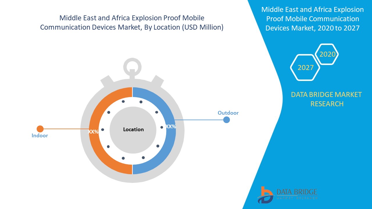Middle East and Africa Explosion Proof Mobile Communication Devices Market