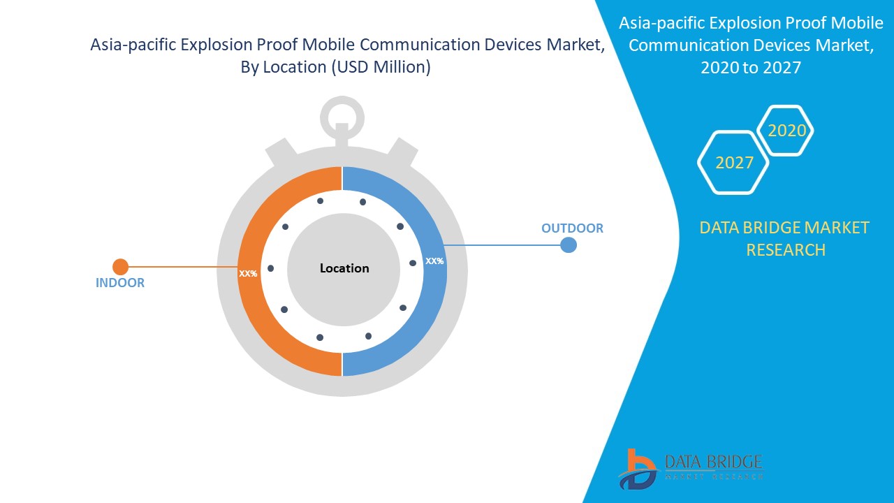 Asia-Pacific Explosion Proof Mobile Communication Devices Market