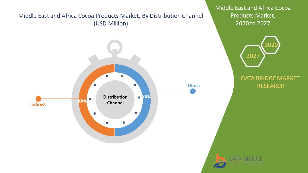 Middle East and Africa Cocoa Products Market 
