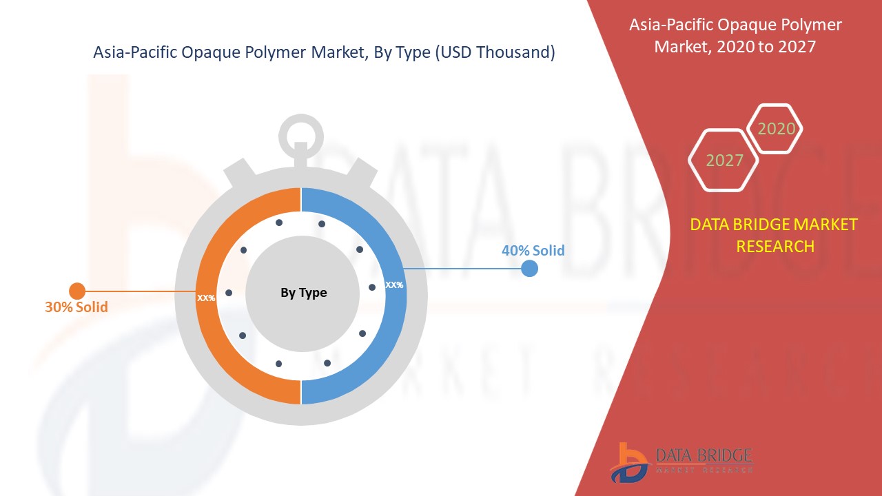Asia-Pacific Opaque Polymer Market 