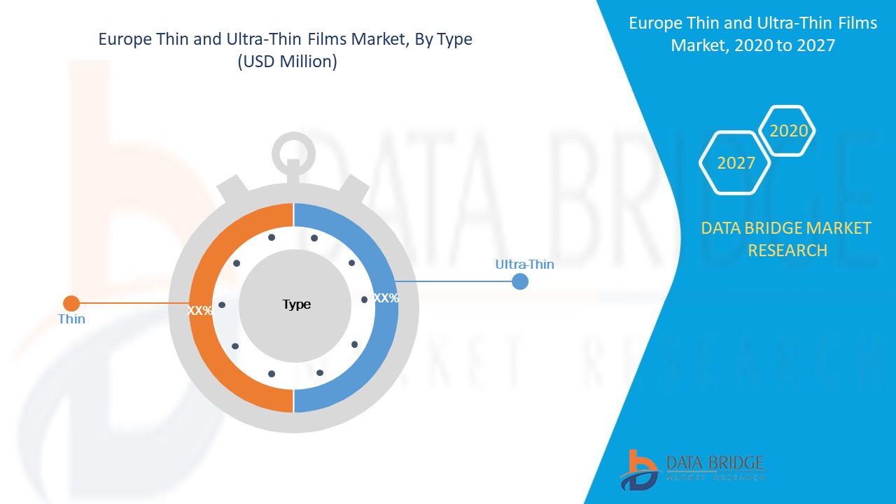 Europe Thin and Ultra-Thin Films Market