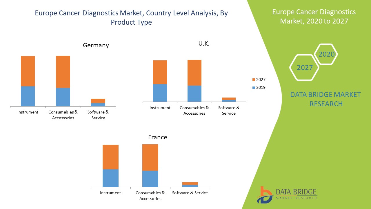 Europe Cancer Diagnostics Market