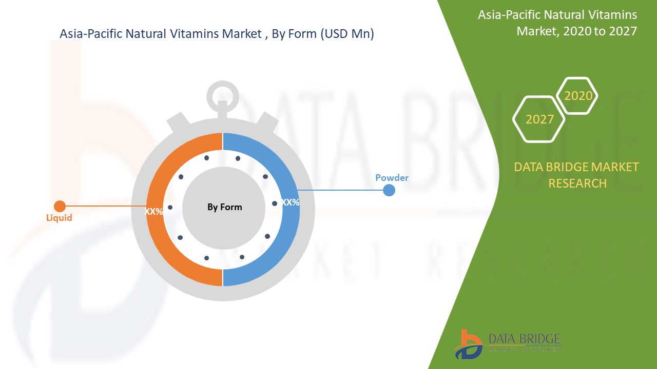 Asia-Pacific Natural Vitamins Market 
