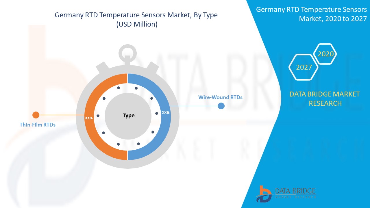 Germany RTD Temperature Sensors Market