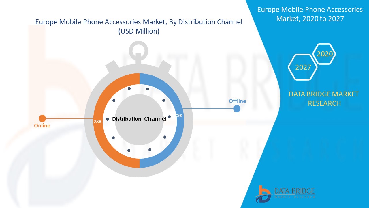 Europe Mobile Phone Accessories Market Report Industry Trends and