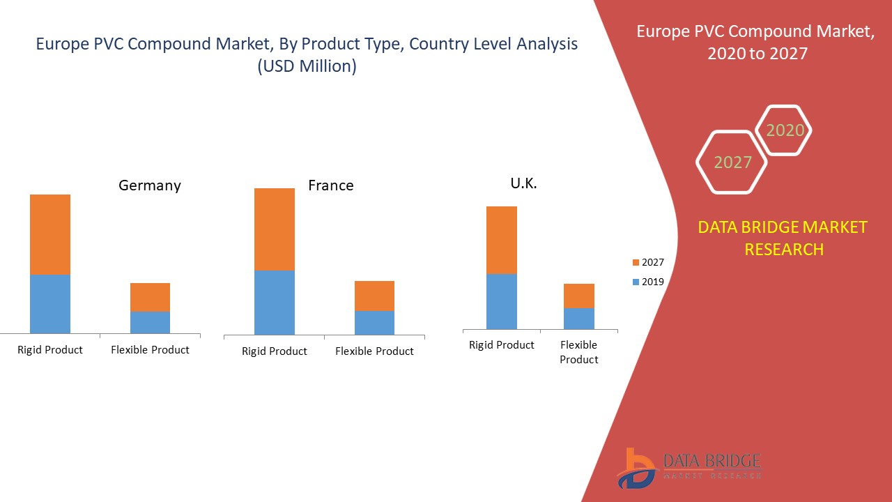 Europe Pvc Compound Market