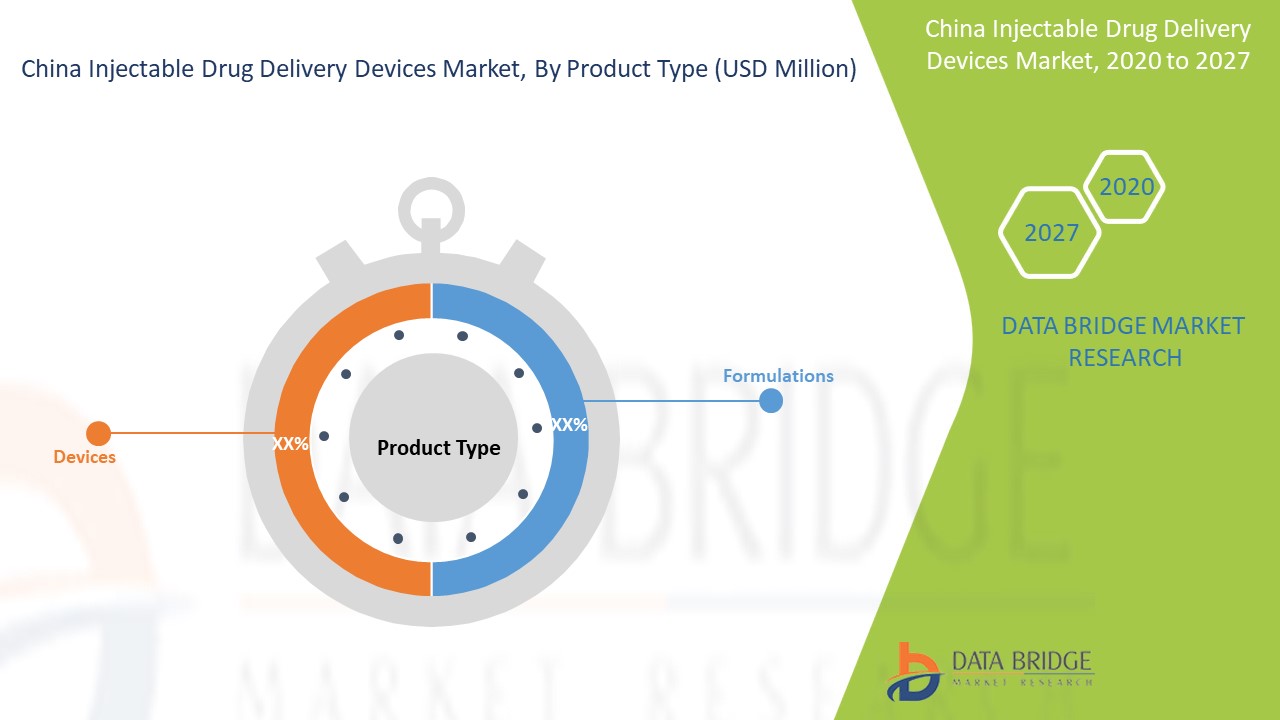 China Injectable Drug Delivery Devices Market 