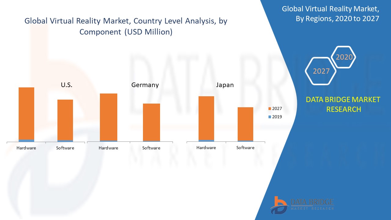 Virtual Reality Market Global Industry Trends and Forecast to 2027