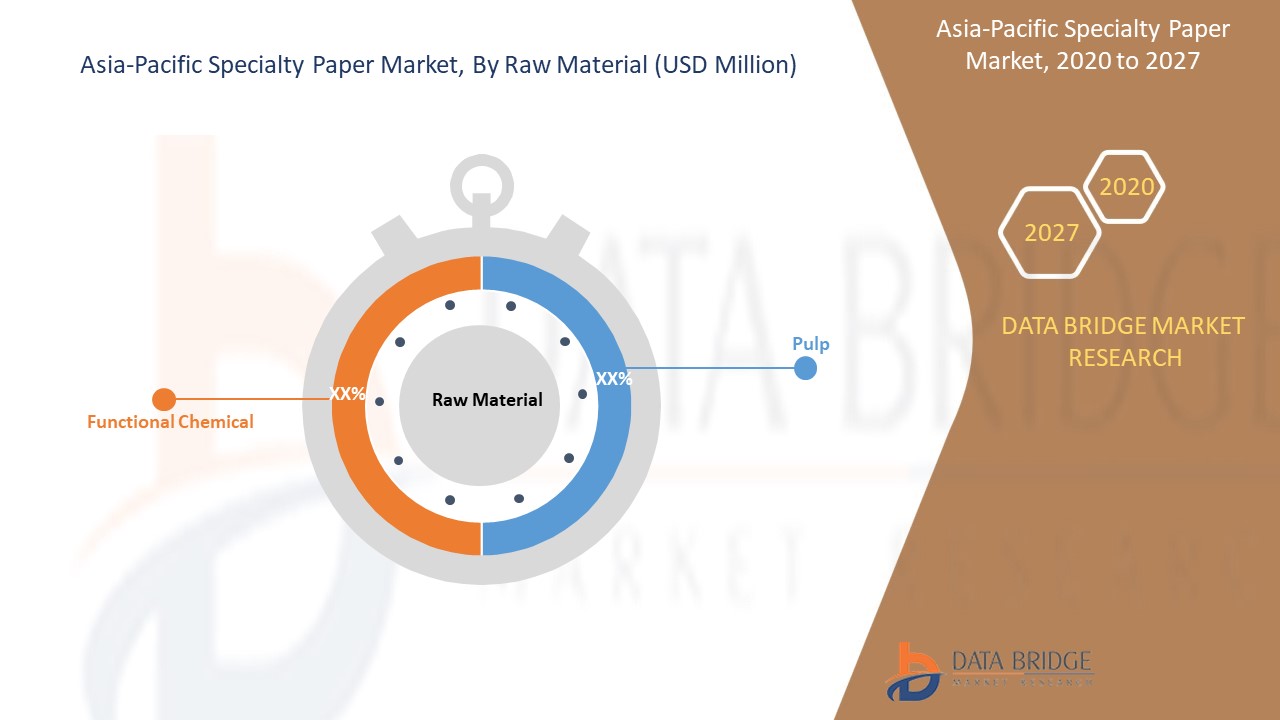 Asia-Pacific Specialty Paper Market 