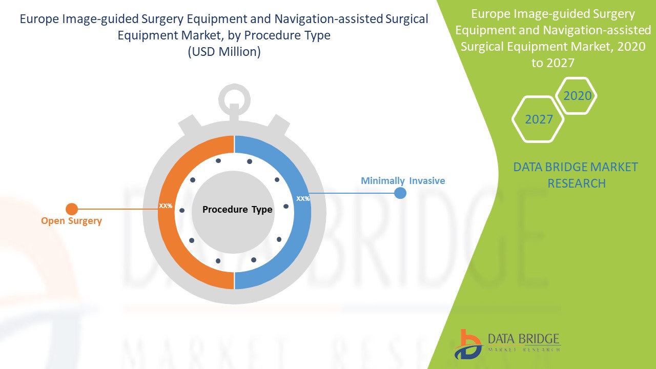 Europe Image-Guided Surgery Equipment and Navigation-Assisted Surgical Equipment Market 