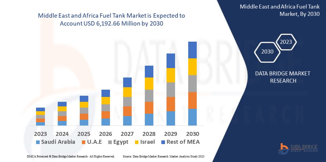 Middle East and Africa Fuel Tank Market 