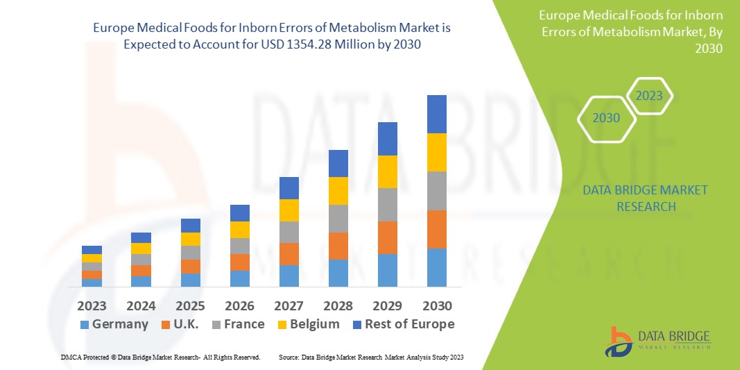 Marché européen des aliments médicaux pour les erreurs innées du métabolisme