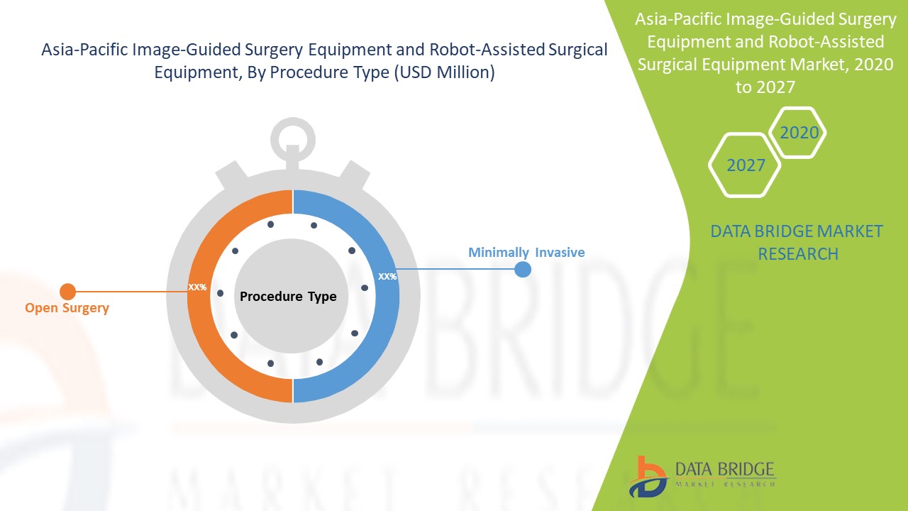 Asia-Pacific Image-Guided Surgery Equipment and Robot-Assisted Surgical Equipment Market 