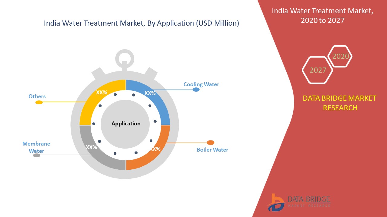 India Water Treatment Market Report Industry Trends and Forecast to
