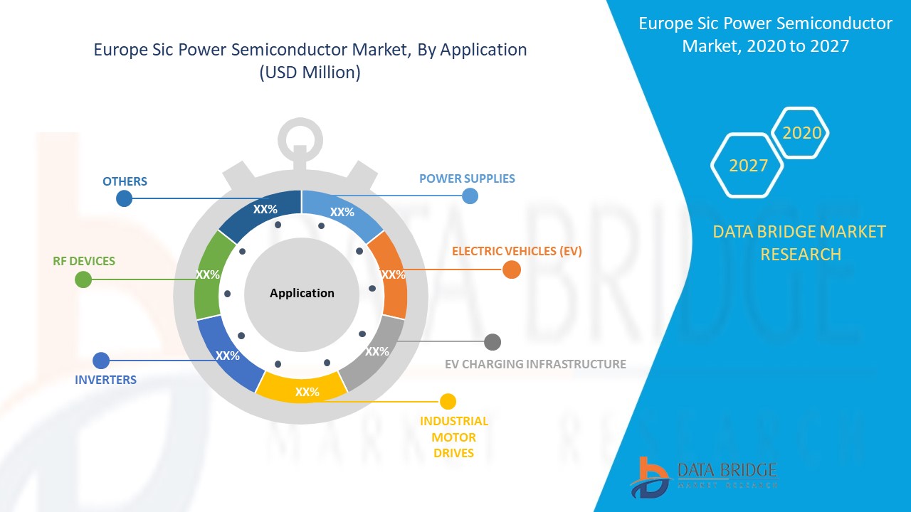 Europe SiC Power Semiconductor Market