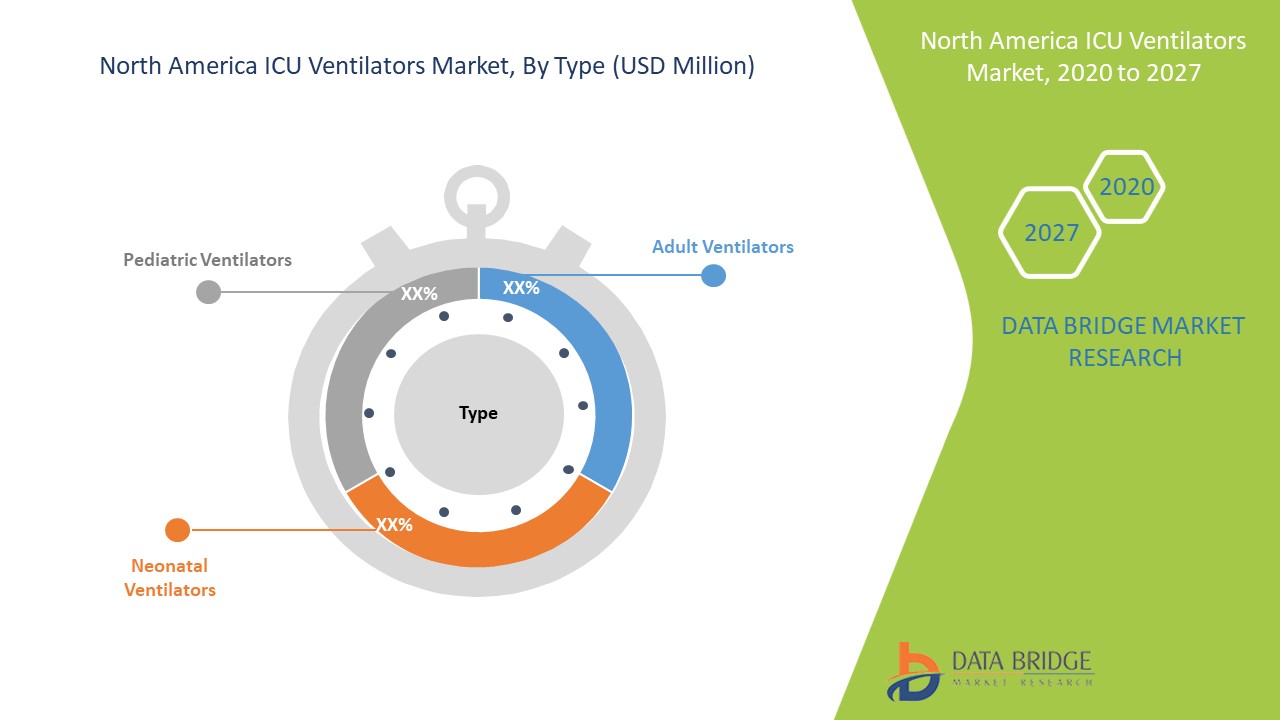 North America ICU Ventilators Market