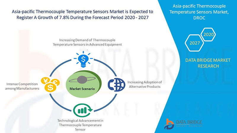 Asia-pacific Thermocouple Temperature Sensors Market