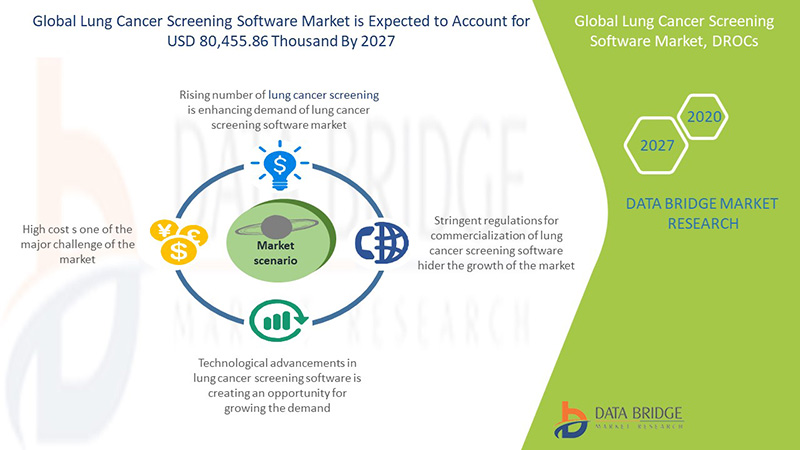 Lung Cancer Screening Software Market 