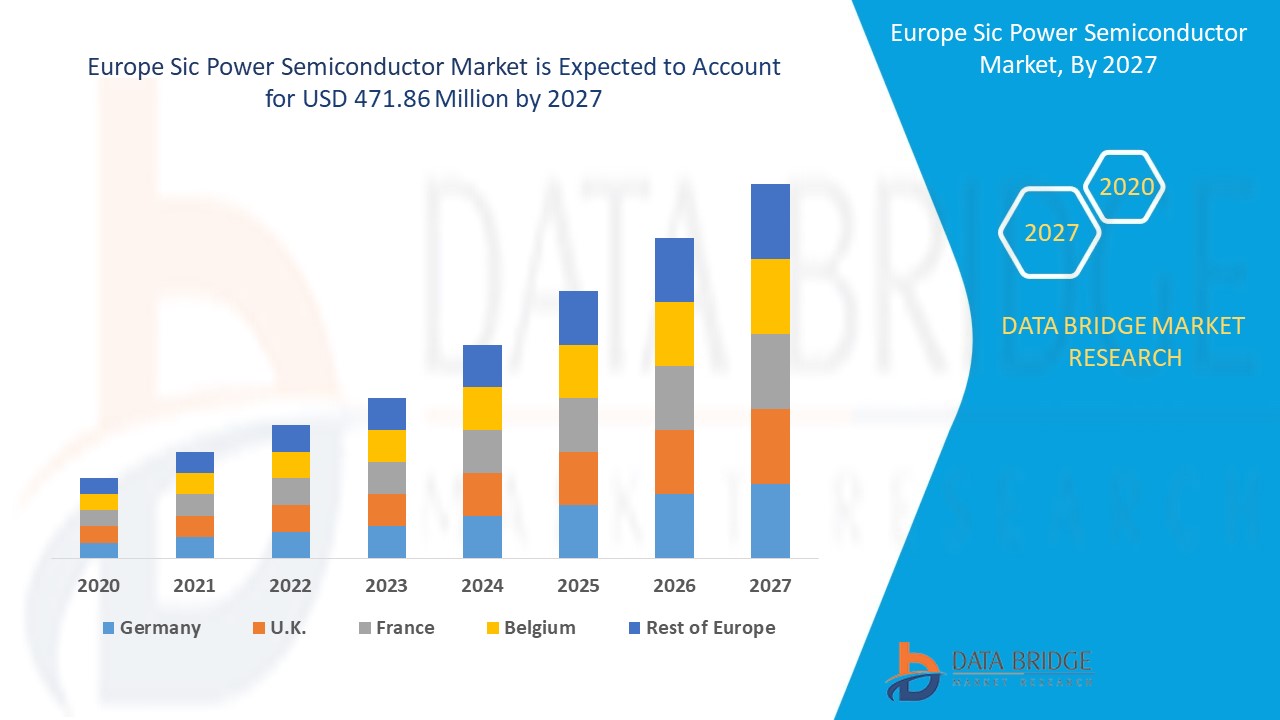 Europe Sic Power Semiconductor Market 