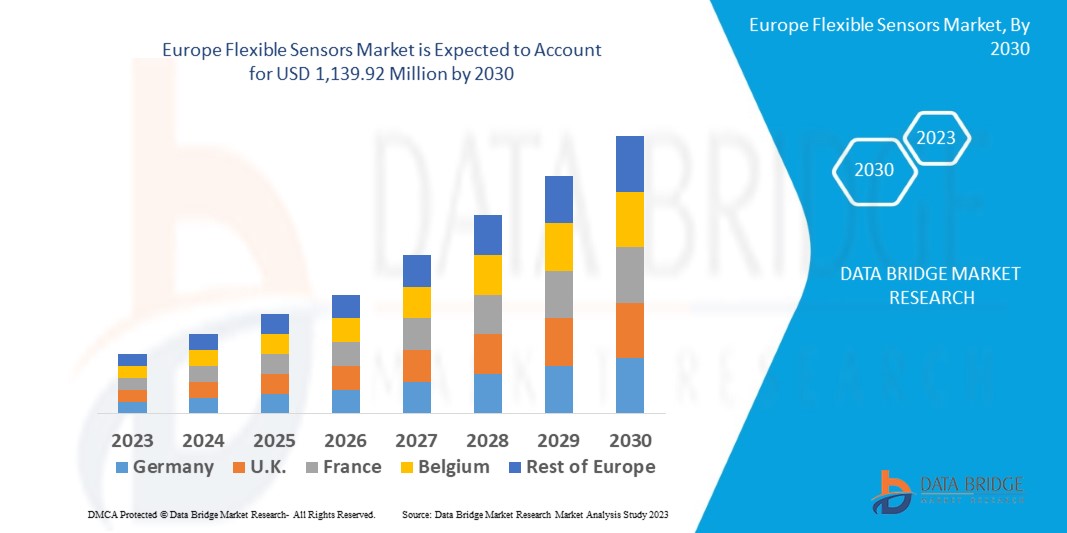 Europe Flexible Sensors Market
