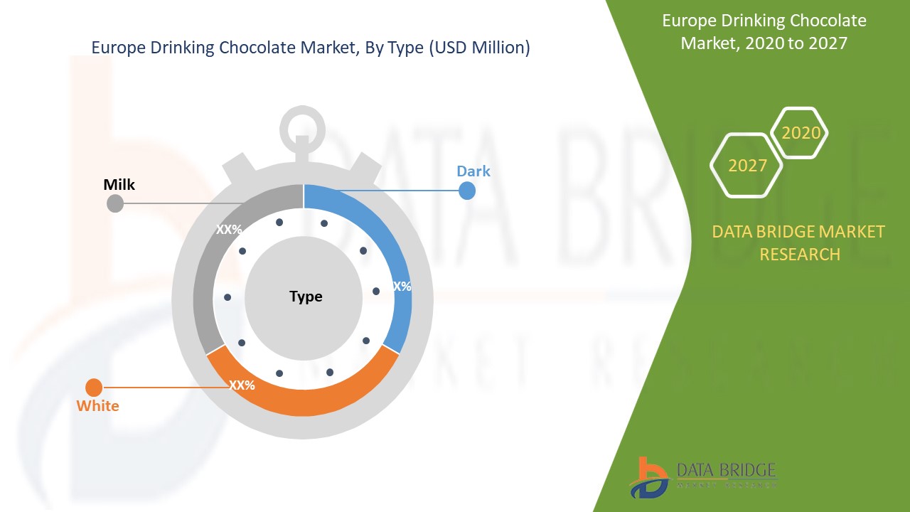 Europe Drinking Chocolate Market 