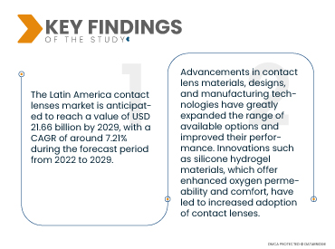 Latin America Contact Lenses Market